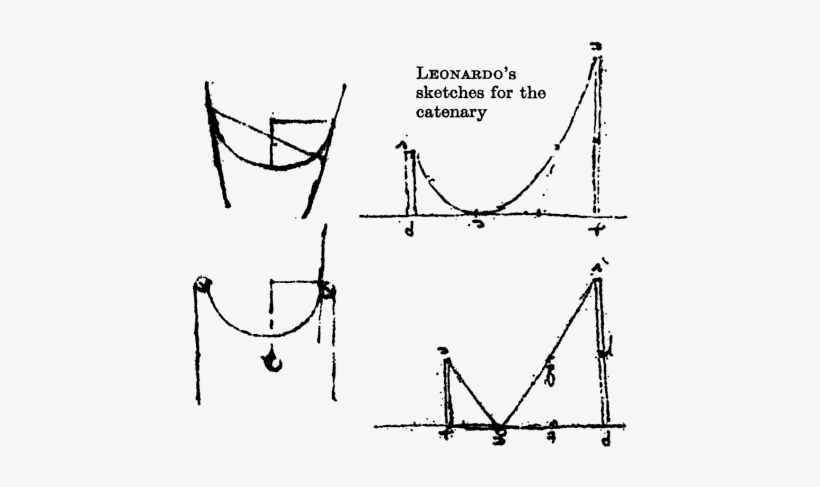 Leodardo De Vinci's Drawings Of Hanging Chains - Cheese, transparent png download