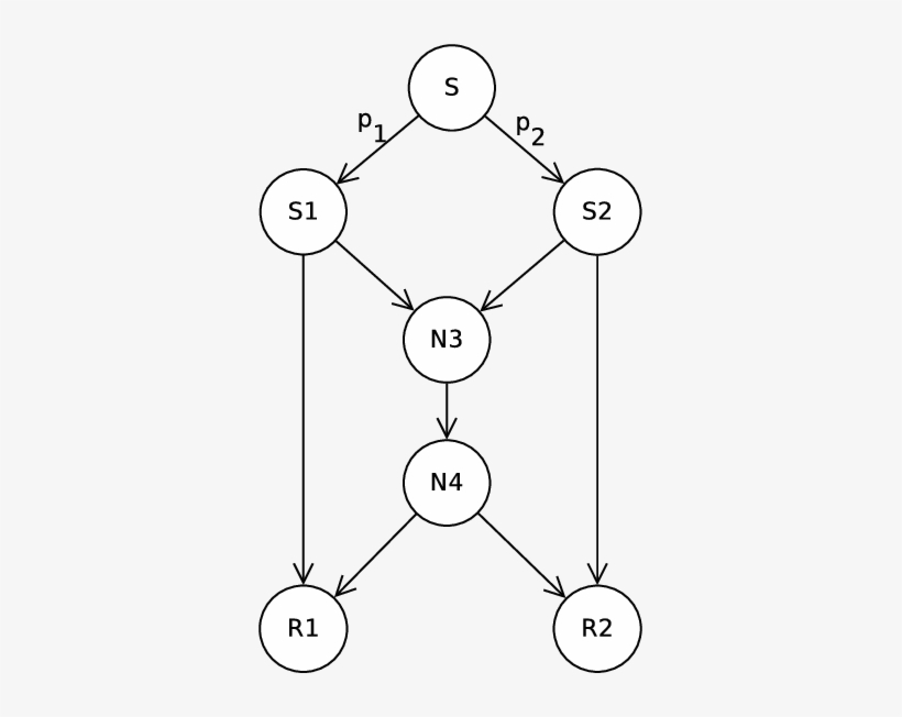 Rede Borboleta - - Diagram, transparent png download