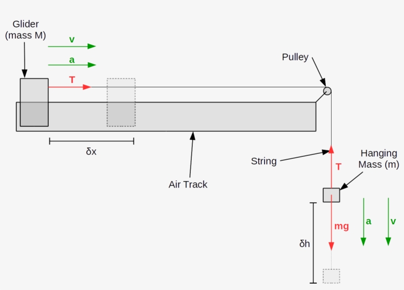 Conservation Of Energy Schematic - Energy, transparent png download