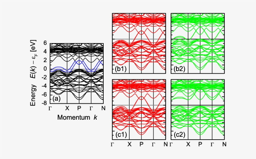 The Band Structure Of La 3 Ni 2 O - Majority, transparent png download