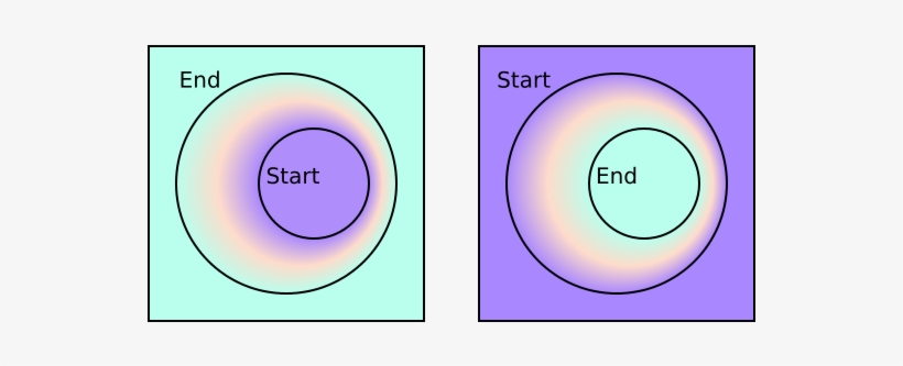 Radial Gradients Using Focal Circles - Gradient, transparent png download