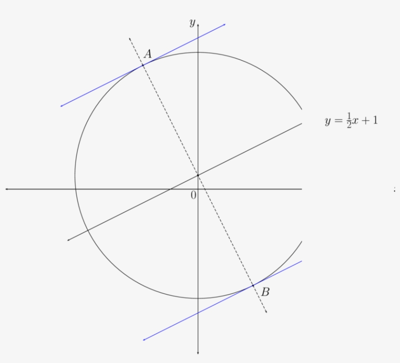 Circle At And - Portable Network Graphics, transparent png download