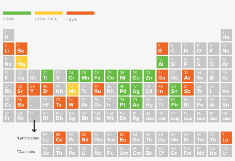 Of The Over 30 Metals In Your Cell Phone, Half Of Those - Metals In Phones, transparent png download