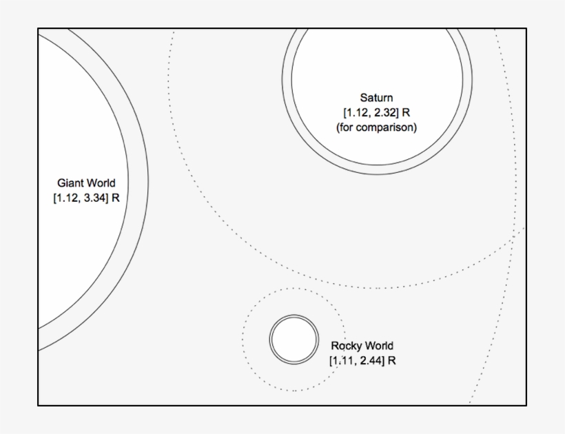 The Illustration Above Compares The Ring Extents For - Circle, transparent png download