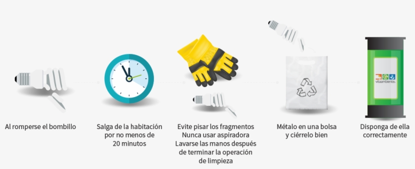 ¿qué Hacer En Caso De Ruptura De Bombillo Ahorrador - Quartz Clock, transparent png download