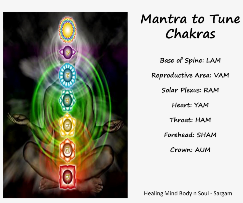 Sargam Tuning Chakras - Chakra Clearing & Balancing - Cd, transparent png download