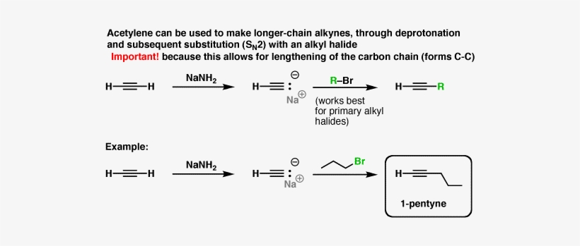 1-blankcanvas - Extending Carbon Chain, transparent png download