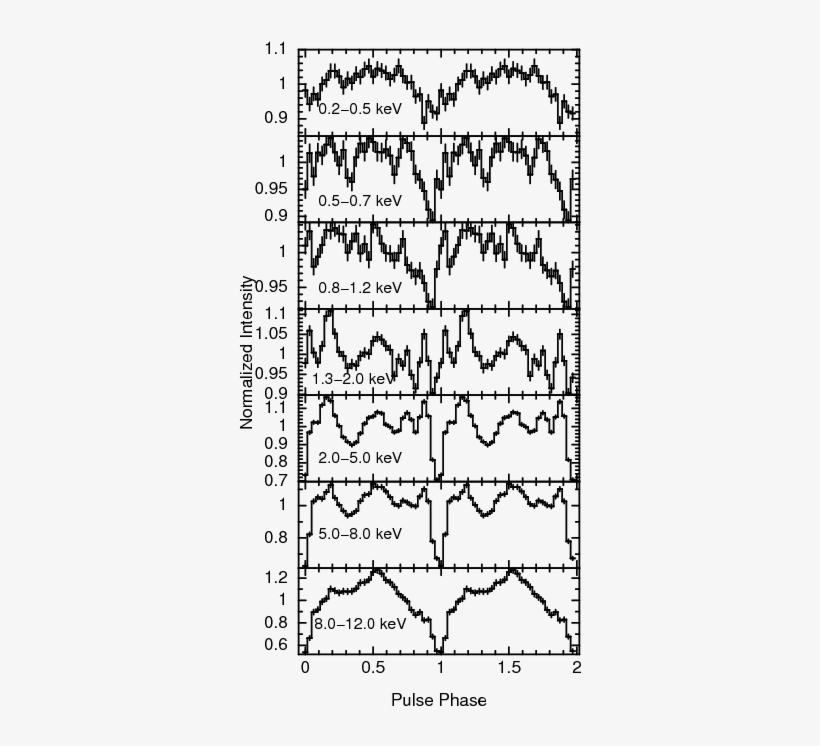 The Left Hand Panels Show The Energy Resolved Pulse - Diagram, transparent png download