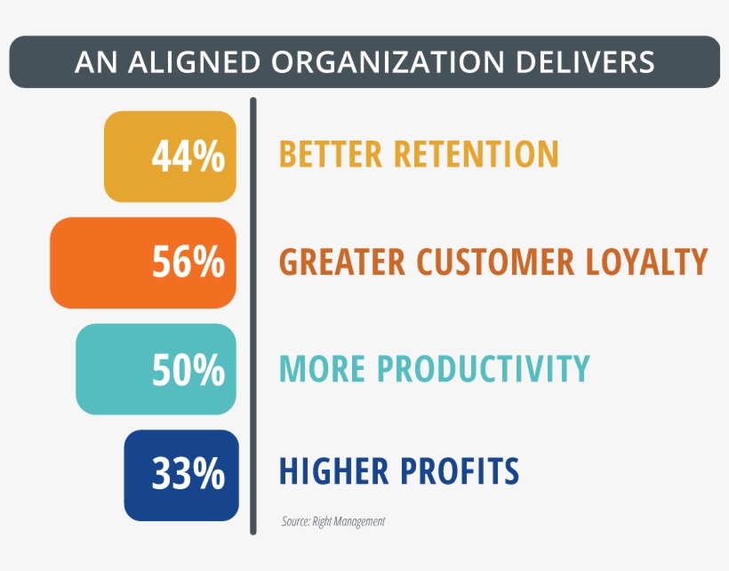 An Aligned Organization Delivers - Organization, transparent png download