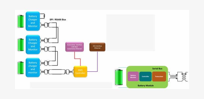 Block Diagram Of Battery Battery Management System Tutorial