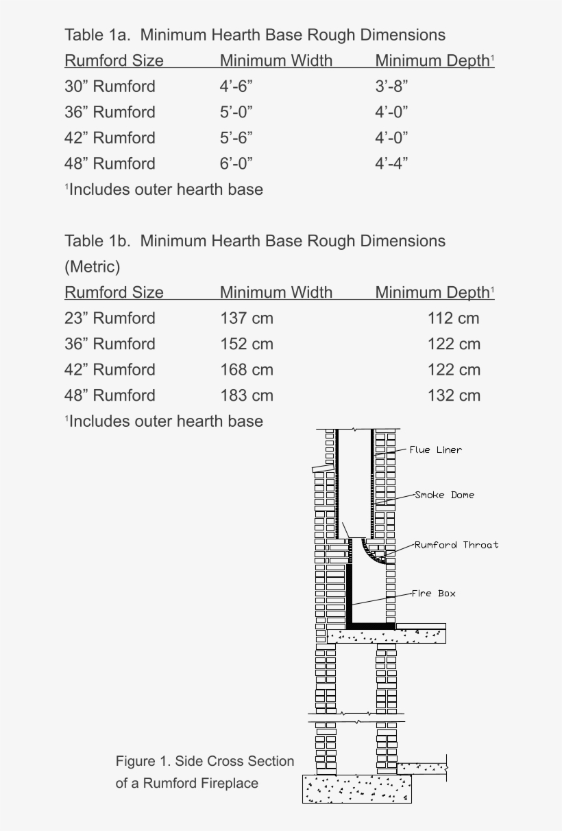 Side Cross Section Of A Rumford Fireplace Table 1a - Rumford Fireplace, transparent png download