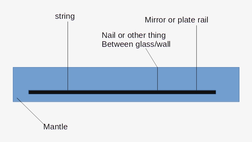 Mirror On A Mantle - Diagram, transparent png download