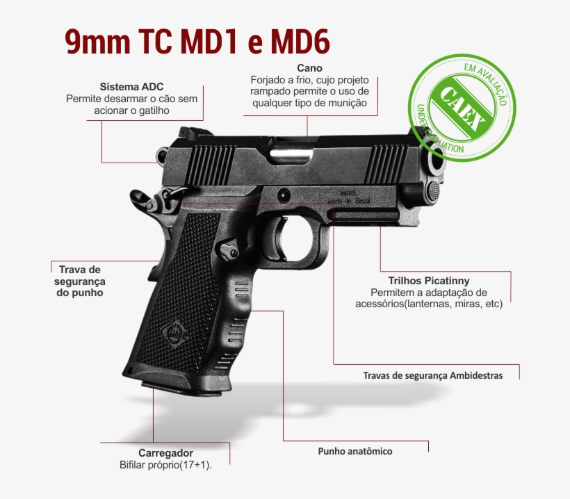 Pistolas - Imbel 380 Gc Md2 Lx, transparent png download