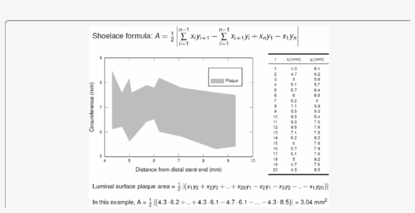 Schematic Presentation Of The Mathematical Algorithm - Diagram, transparent png download
