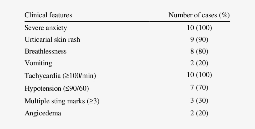 Clinical Features Of Black Fire Ant Sting Causing Anaphylaxis - Cotton, transparent png download
