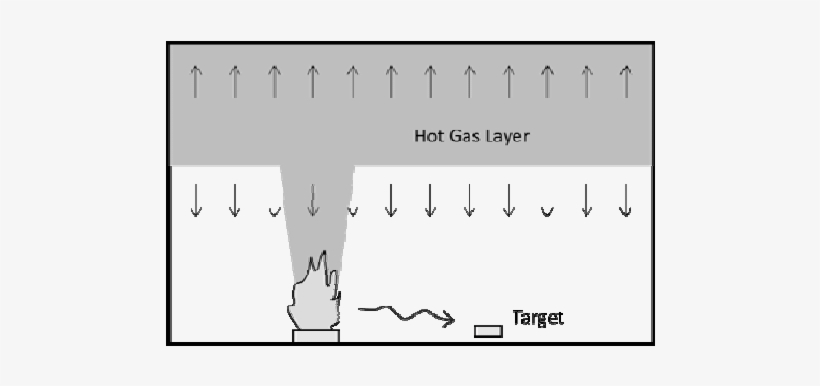 Sketch Of Two-layer Model And Radiation From Flames - Science, transparent png download