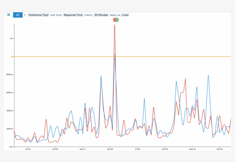 Logmatic - Io Alert - Logmatic.io, transparent png download