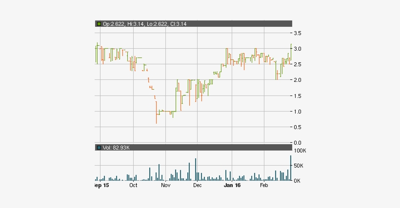 Global Future City Had A Hard Time In The Second Half - Otc Markets, transparent png download