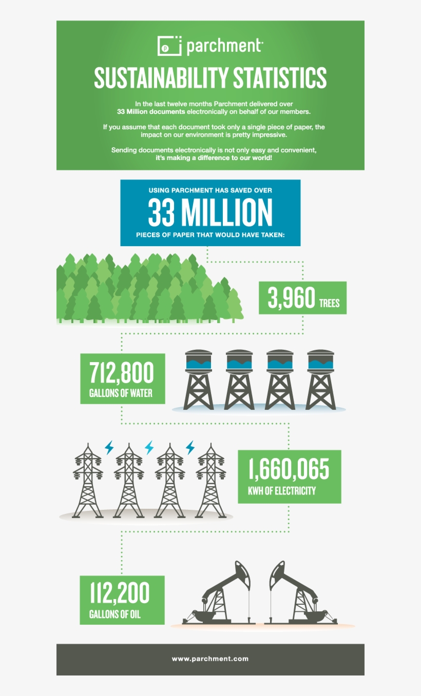 Click To Download The Infographic As A Pdf - Poster, transparent png download