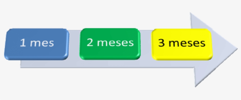 Sistema Semáforo Establecido Para Garantizar El Principio - System, transparent png download