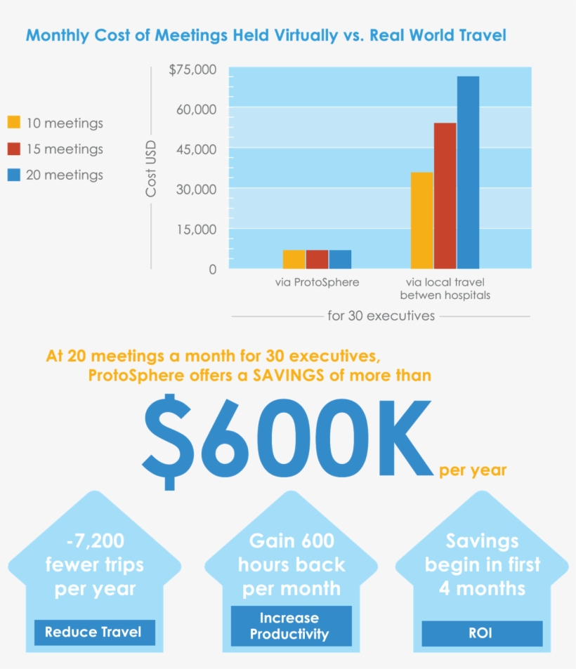 Hospital Cost Savings Using Protosphere For Virtual - Web Page, transparent png download