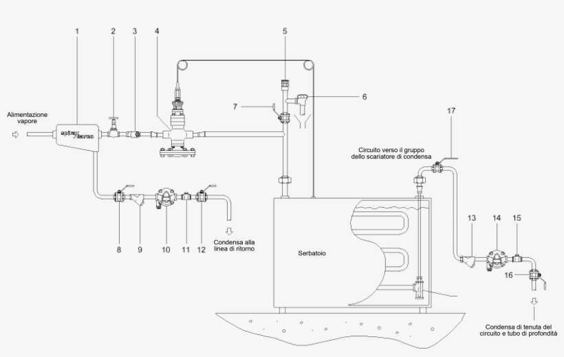 Sistema Di Riscaldamento Automatico A Serpentina Per - Portable Network Graphics, transparent png download