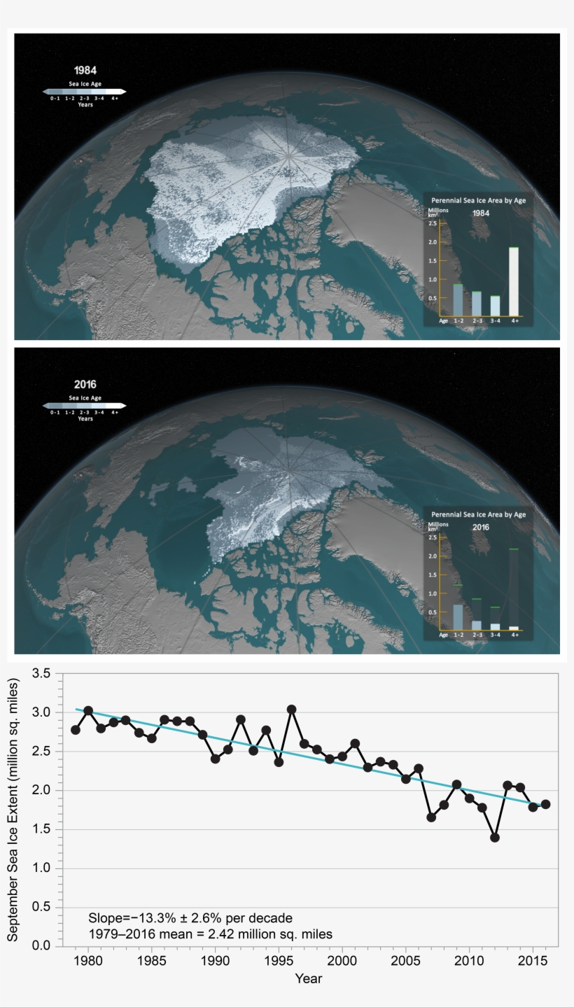 September Sea Ice, transparent png download