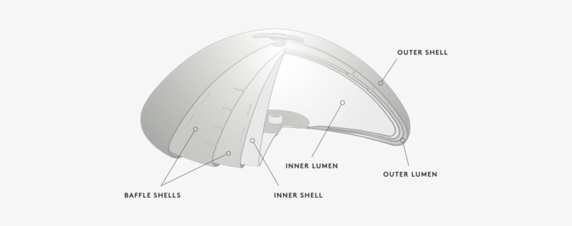 The Ideal Implant - Boulder, transparent png download