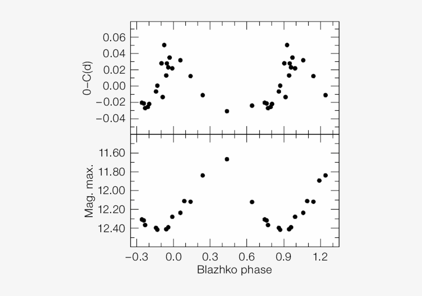 Tarot La Silla Recorded This Image Without Any Diurnal - 227 Philosophia, transparent png download