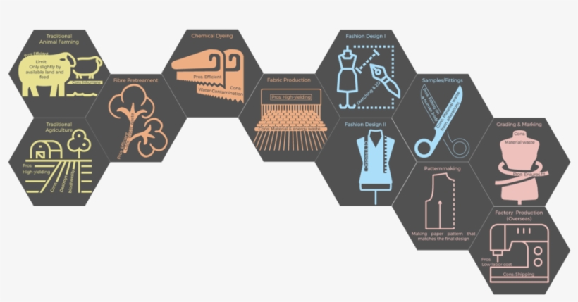 Example Of Layout Of Traditional Fashion Production - Production, transparent png download