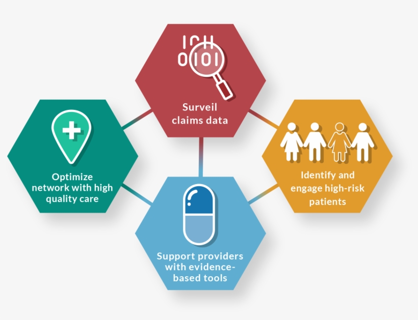 Axh Solutions Hexagons - Axial Healthcare, Inc., transparent png download