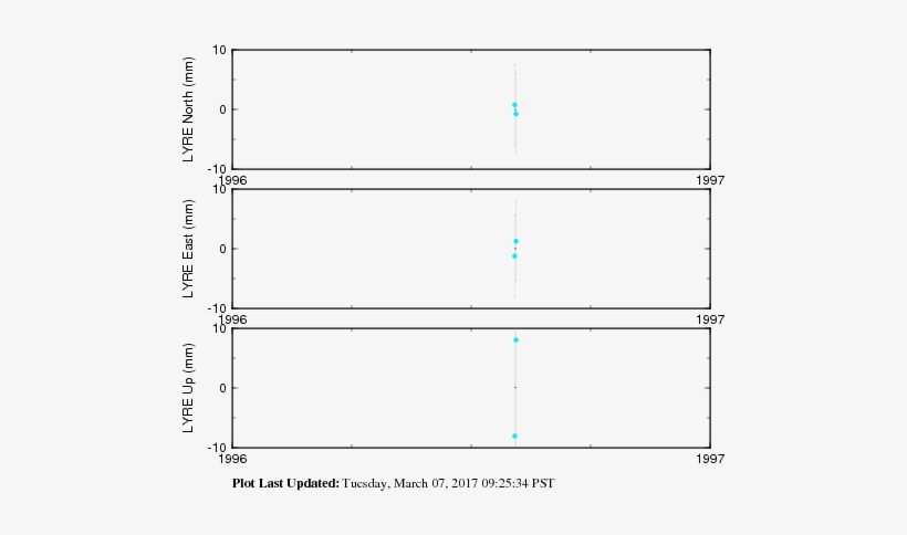 All Data - Whispered Prayers, transparent png download
