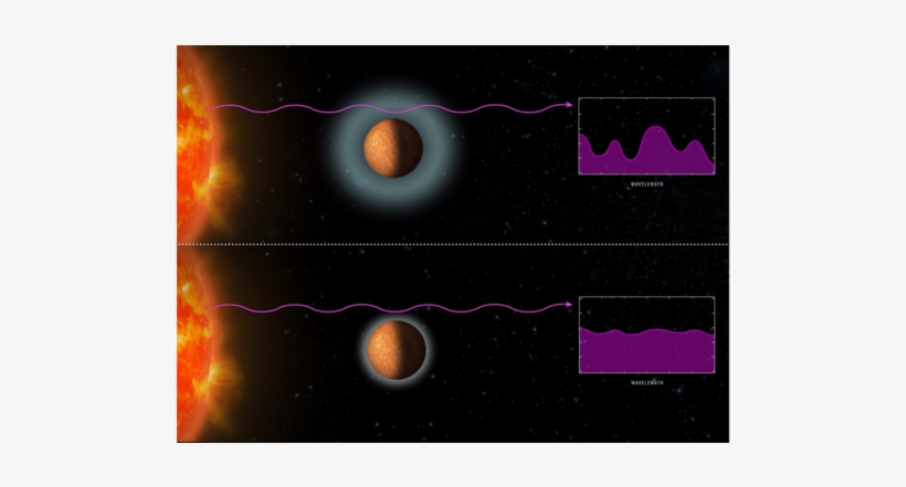 Starlight Absorption - Trappist-1, transparent png download