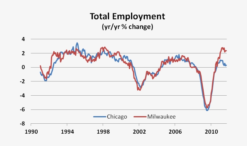 But The Fed Researchers Offer A Note Of Caution, Suggesting - Diagram, transparent png download