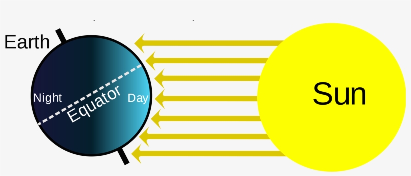 Seasons - Eclipse Tides And Seasons, transparent png download