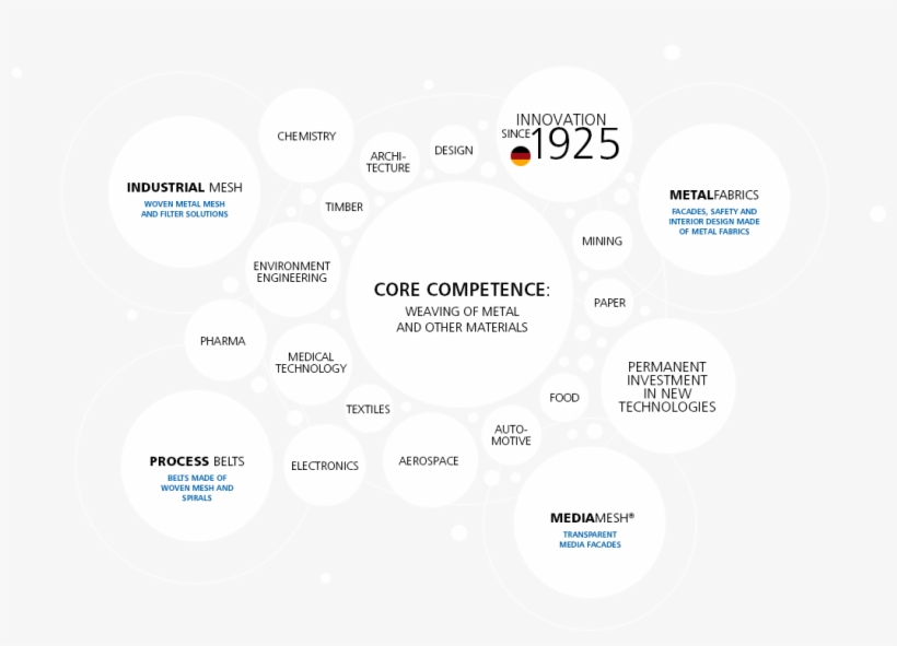 Insight - Circle, transparent png download