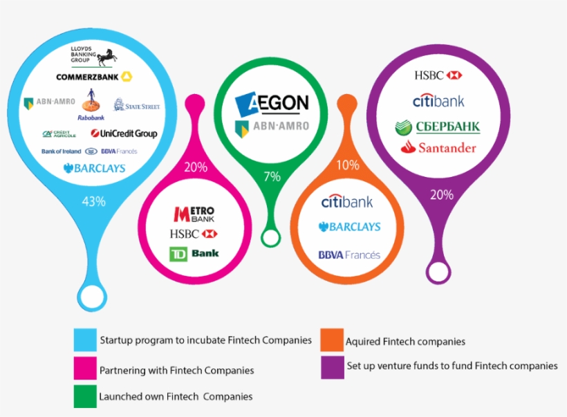 Fintech And Traditional Finance Collaboration As Key - Aegon N.v., transparent png download