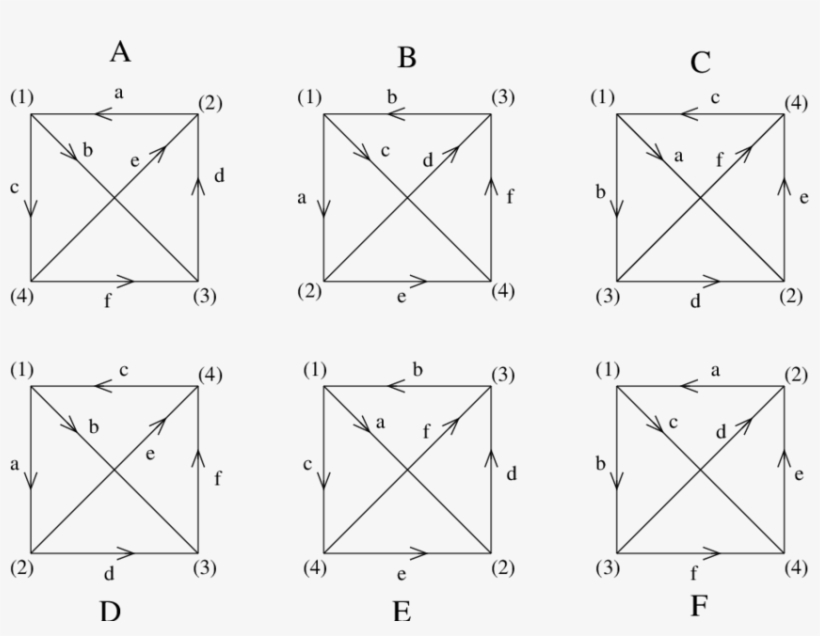 Different Possible Labelings Of The Four Node Quiver - Triangle, transparent png download