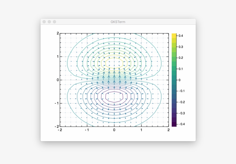 Anyone Have A Plots Quiver Example - Circle, transparent png download