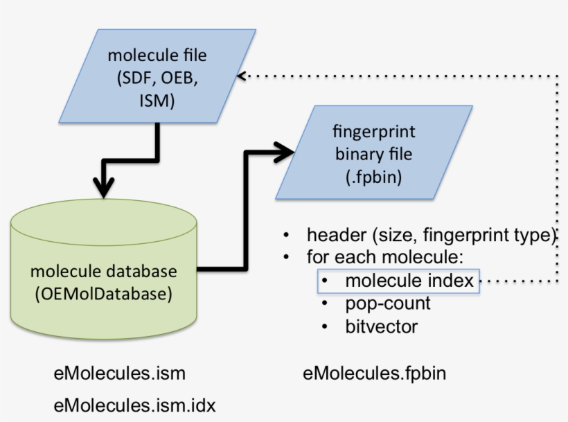 Images/makefastfp - Diagram, transparent png download