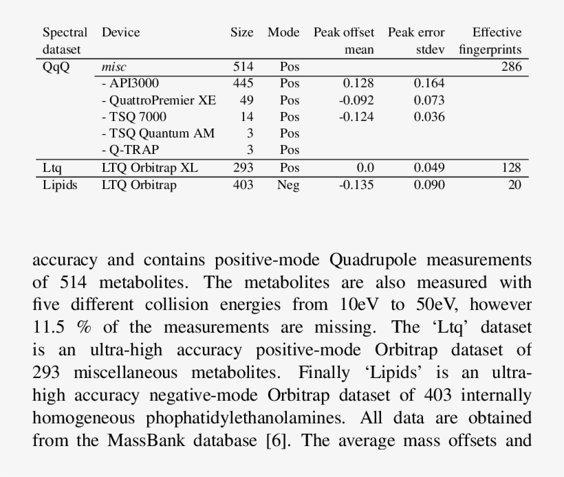 Only A Subset Of Fingerprints Are Exhibited In Each - Document, transparent png download