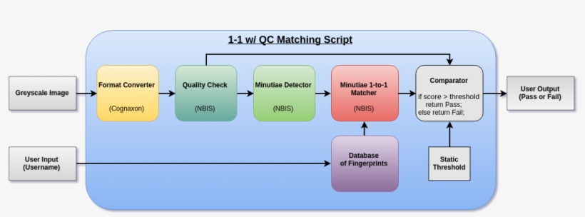 1-1 Qc - Diagram, transparent png download