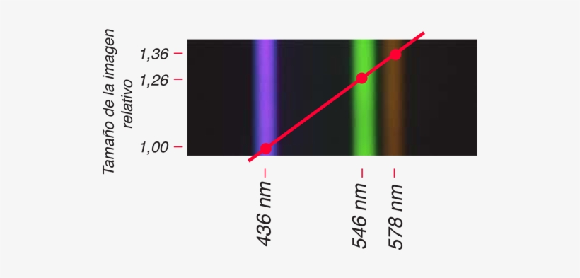 La Visualización Directa De Un Holograma Con Luz De - Blue, transparent png download