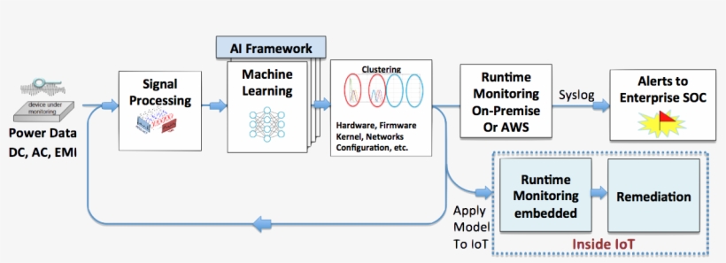 How Pfp Works - Power Fingerprinting, Inc., transparent png download