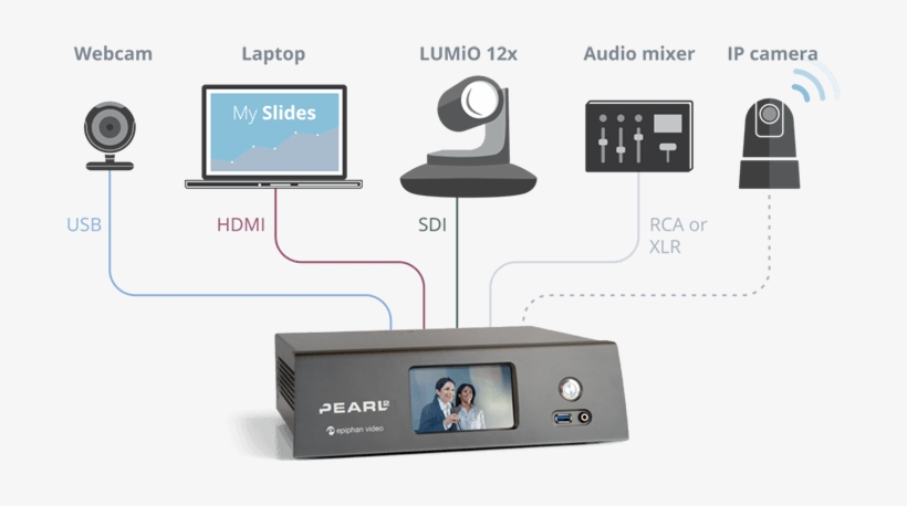 Pearl-2 - Typical Setup - Epiphan Pearl-2 - Video Production System - 2-channel, transparent png download