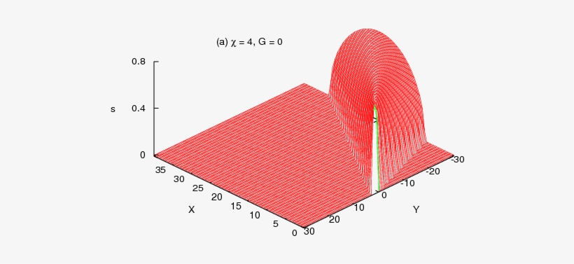 Magnetic Field Gradient Effects On The Magnetorotational - Diagram, transparent png download