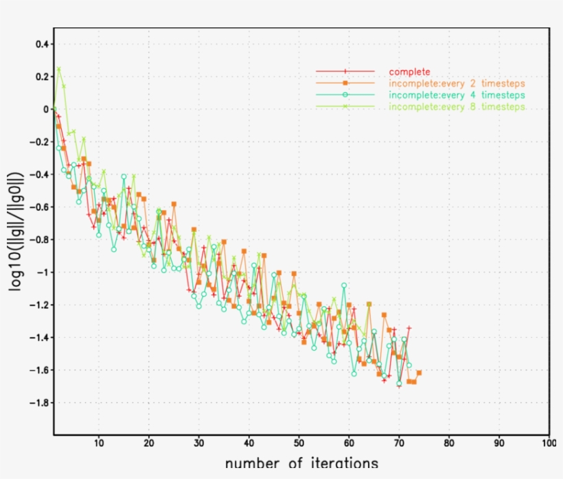 L 2 Norm Of Log Of Gradient Of The Cost Functional - Diagram, transparent png download