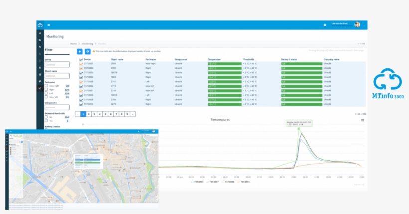 Rail Temperature Monitoring In Mtinfo - Temperature, transparent png download