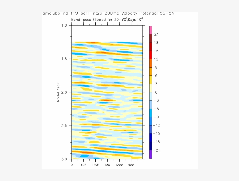 Fairy Tale Png, transparent png download
