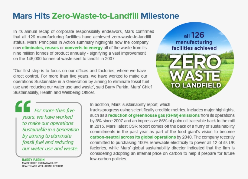 Art Layout - Art, transparent png download